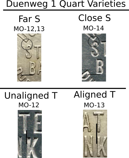 Duenweg 1 Qt. varieties.png