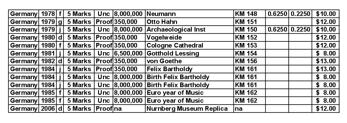 eagles list b.jpg