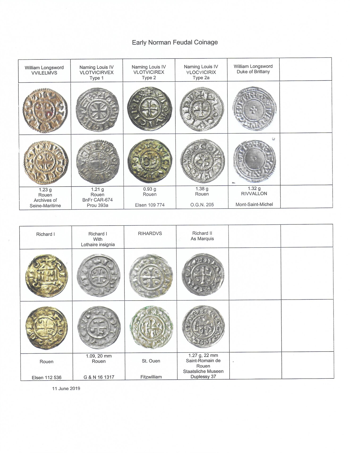 Early Norman Feudal Coinage.jpeg