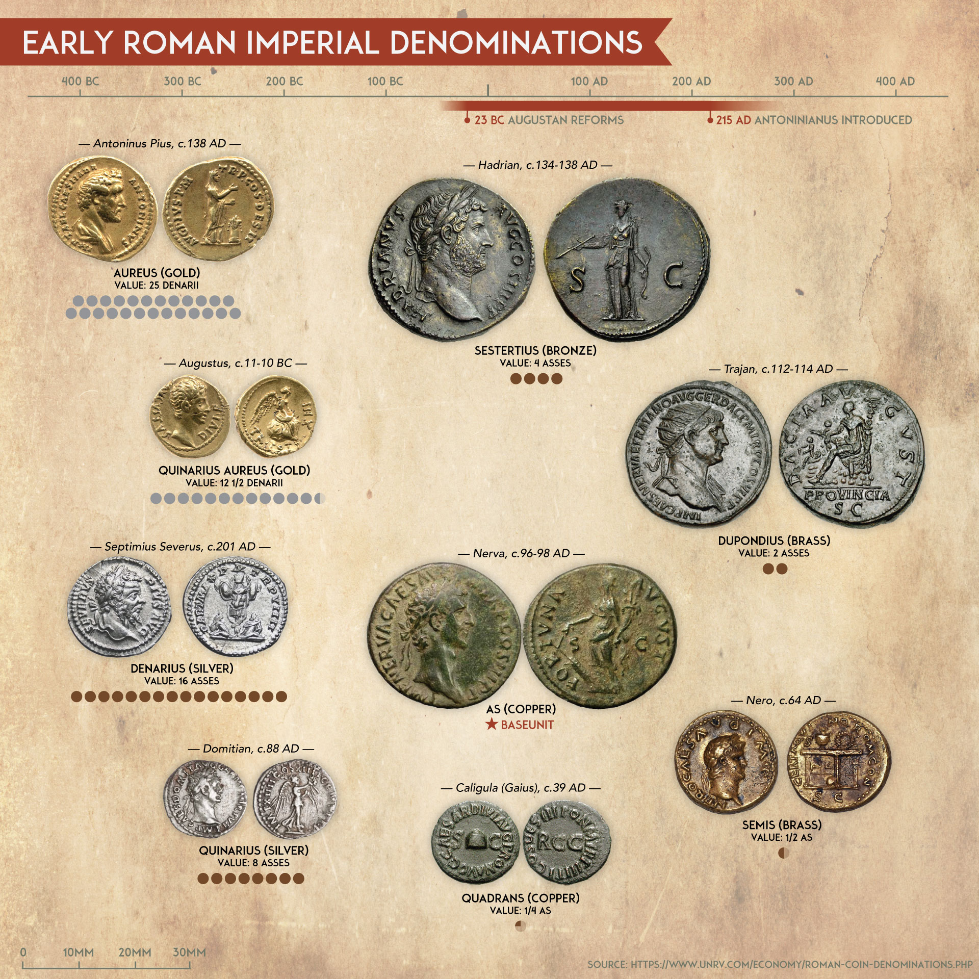 Early-Roman-Imperial-Denominations-2.jpg
