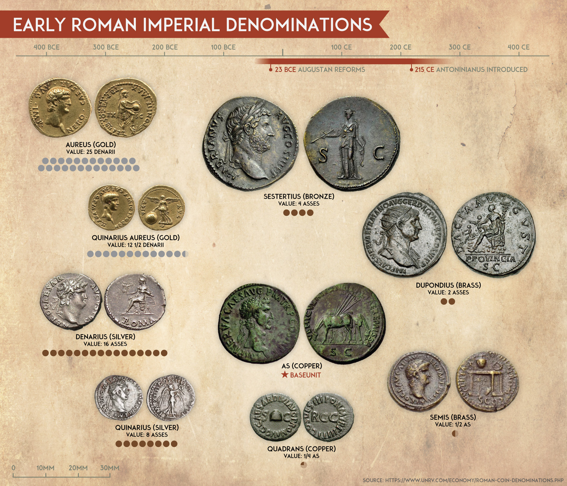 Early-Roman-Imperial-Denominations.jpg