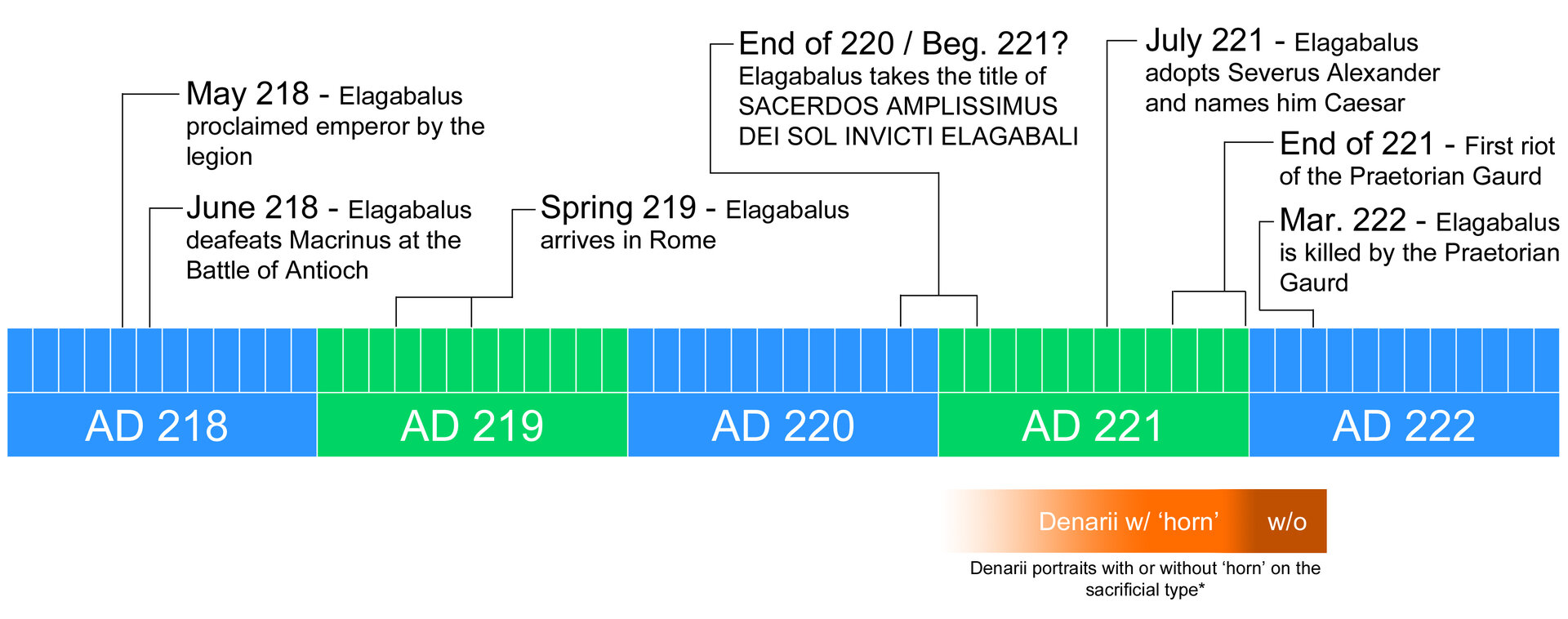 Elagab_Timeline-1.jpg