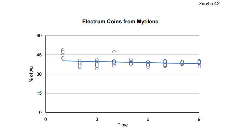 Electrum Mytilene analysis.JPG