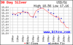 Falling Silver.gif