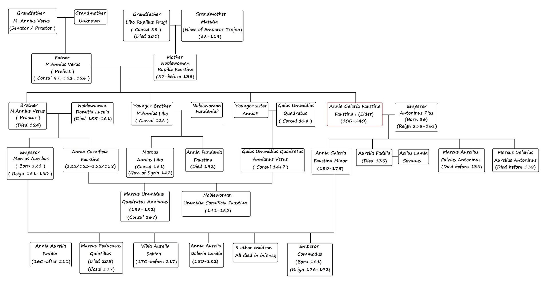 faustina immediate family-ccfopt (1).jpg