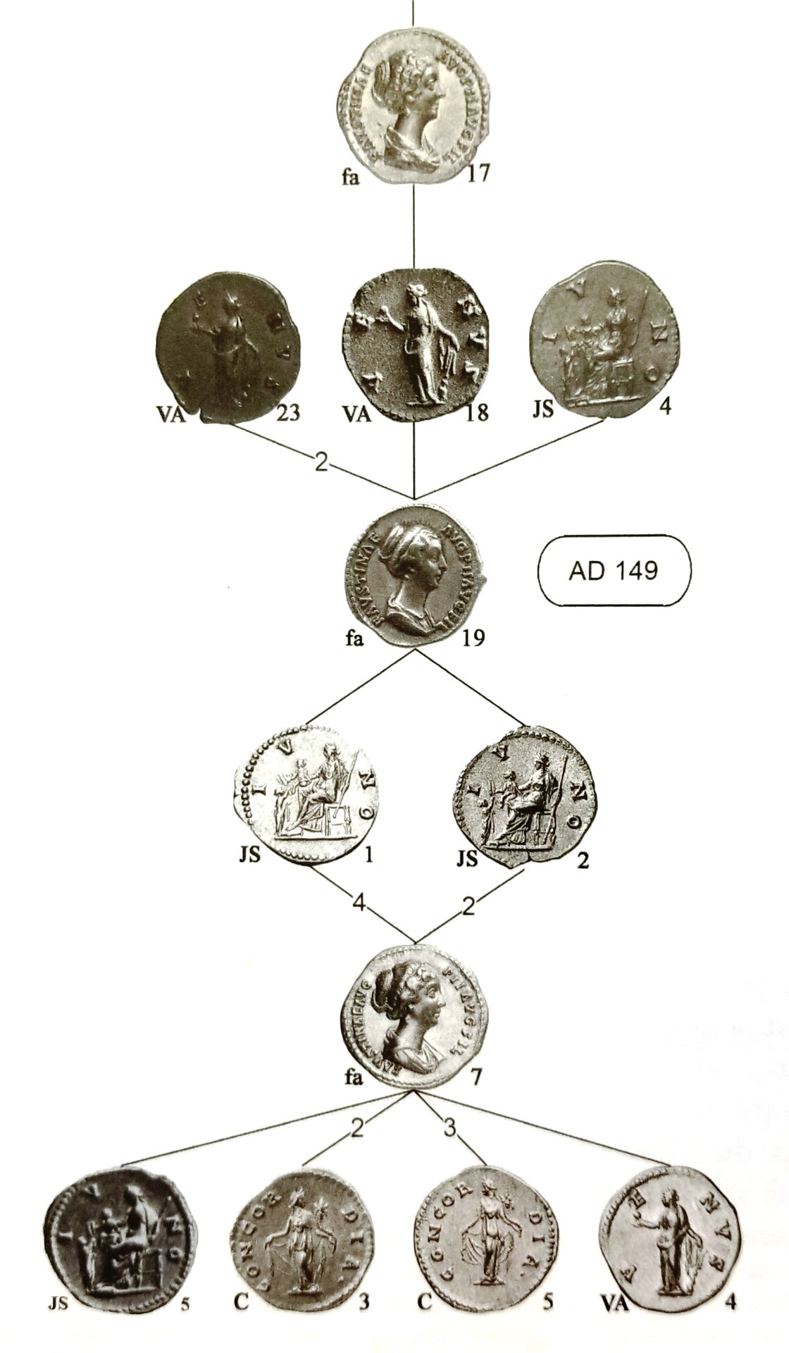Faustina Jr VENVS to IVNO and CONCORDIA transition Beckmann.jpg