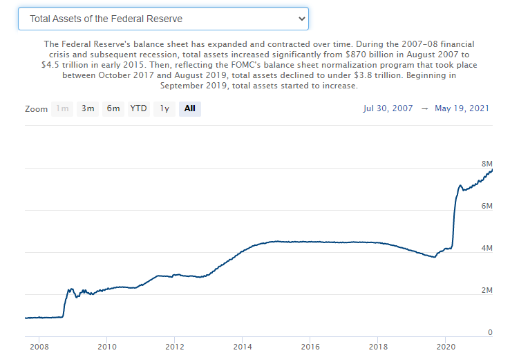 FED-Assets.PNG
