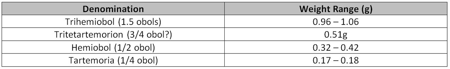 Fig_7_Denominations.JPG