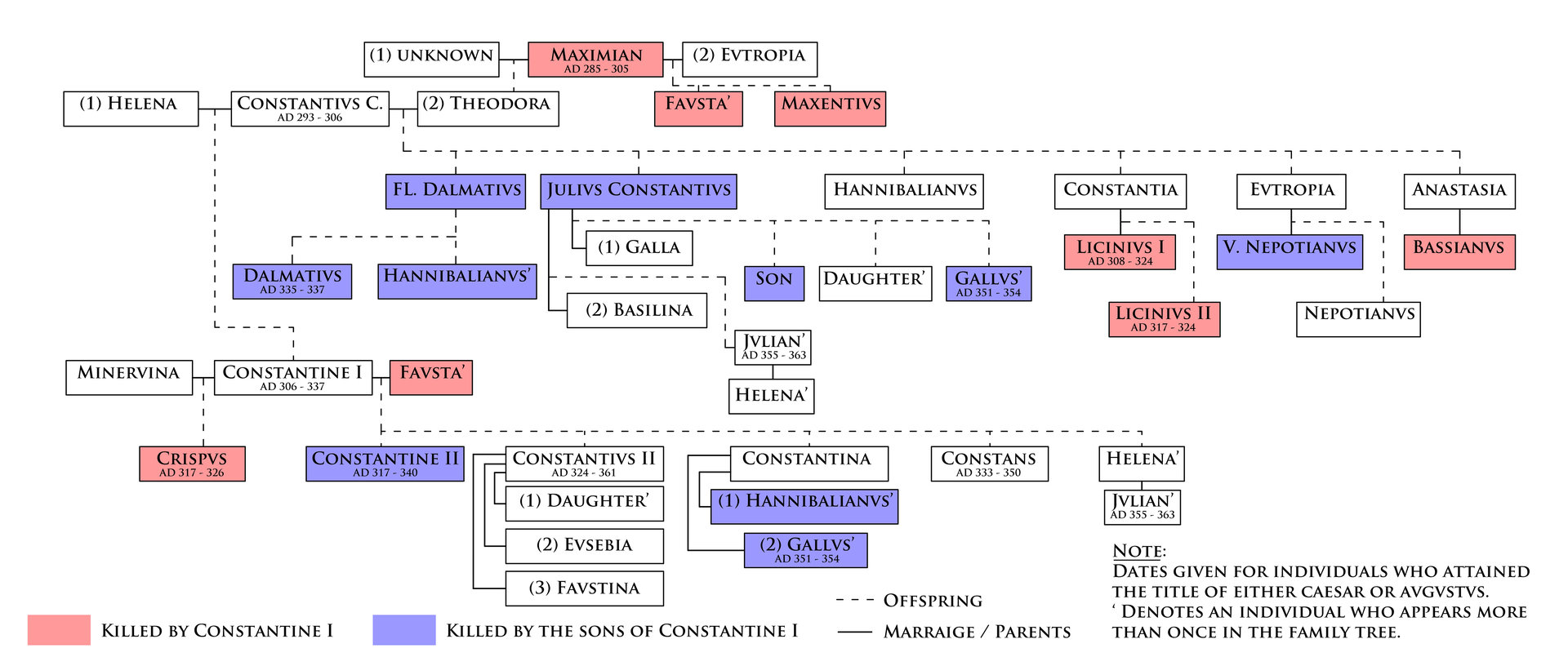 Figure_1-Con-Family-Tree.jpg