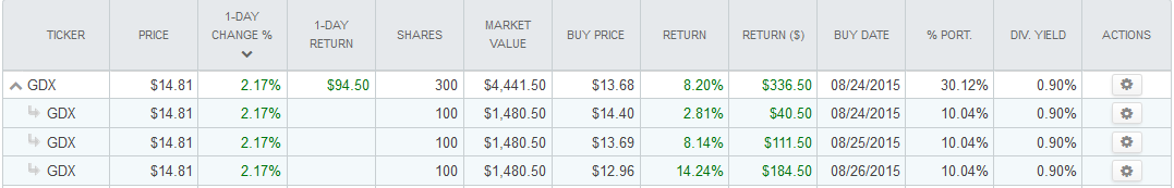 GDX.PNG