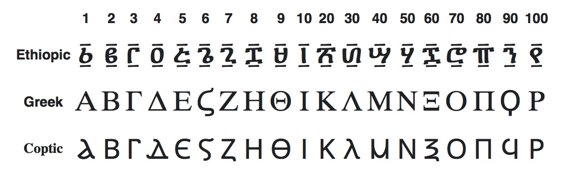 Ge'ez Numerals.jpeg