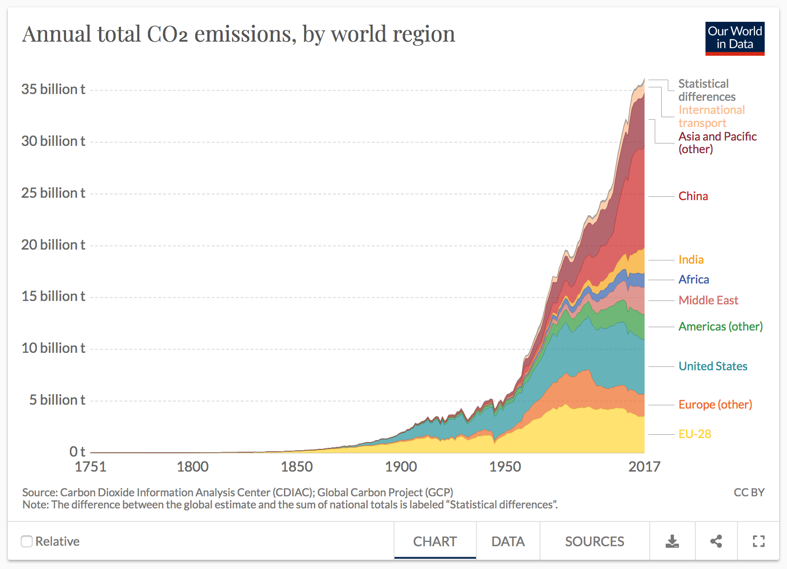 global-co2-emission-history.png