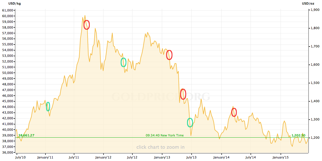 gold-dips.gif