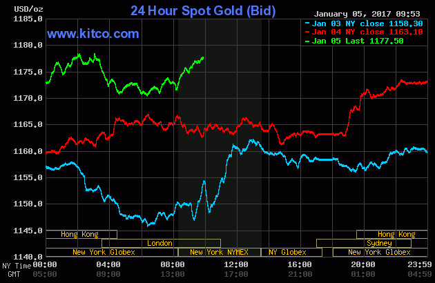 gold Jan 5.gif