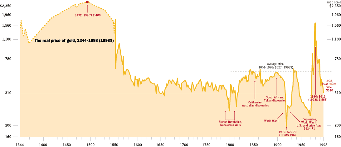 Gold LT USD.gif