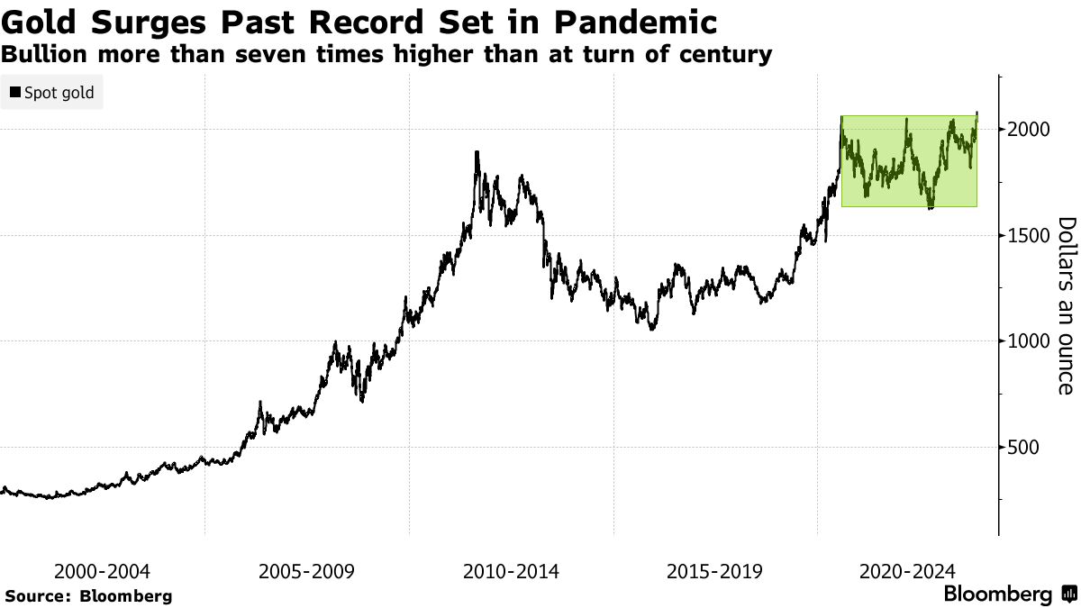 Gold Over $2,100.jpg