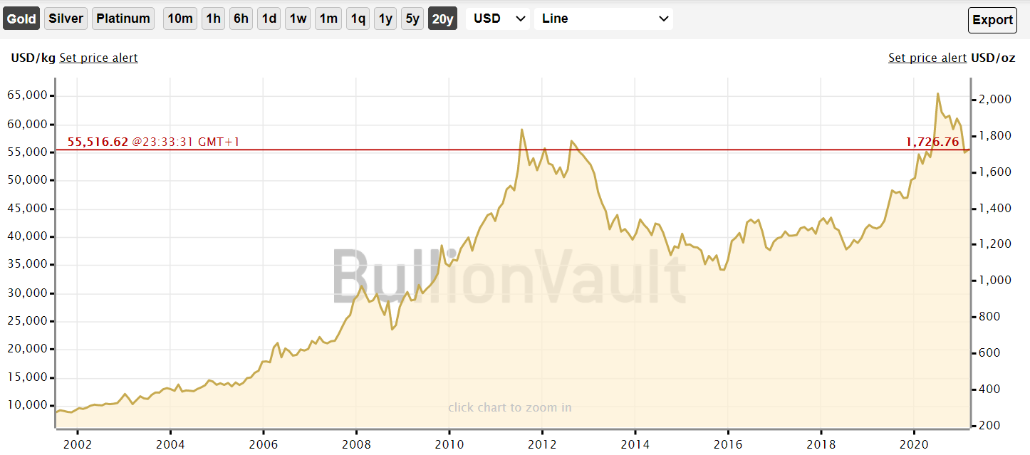 gold price today.png