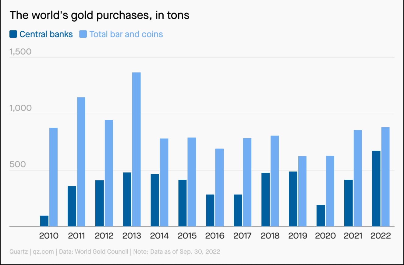 Gold Purchases 2010-22.jpg