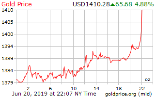 gold-spike-20190620.png