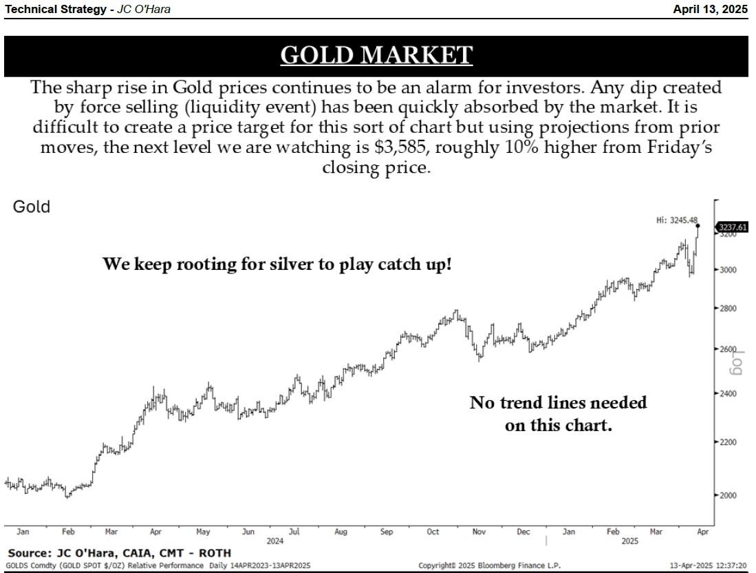 Gold Target by RCM 04-13-25.jpg