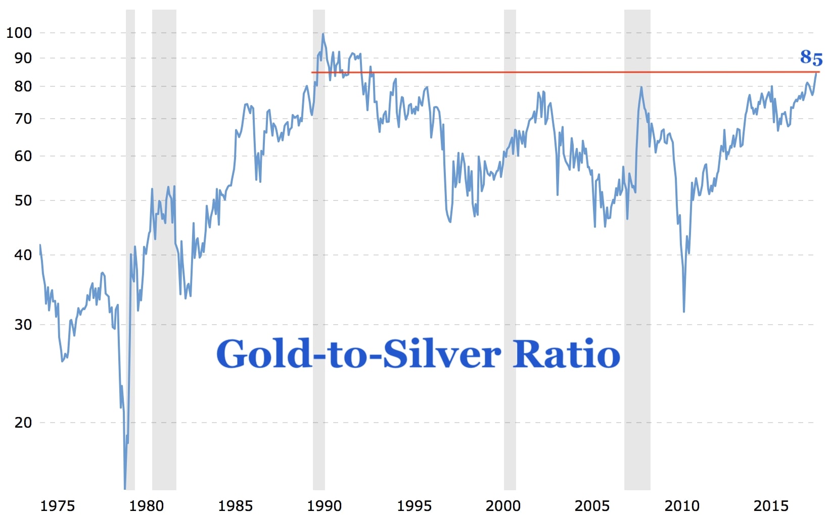 Gold-to-Silver-Ratio-Long-Term.jpg