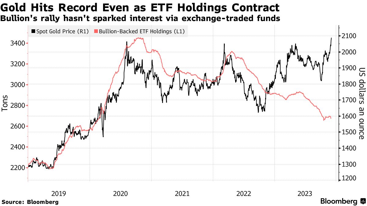 Gold vs. ETFs.jpg
