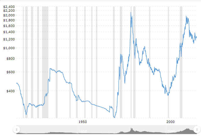Gold_100years.jpg