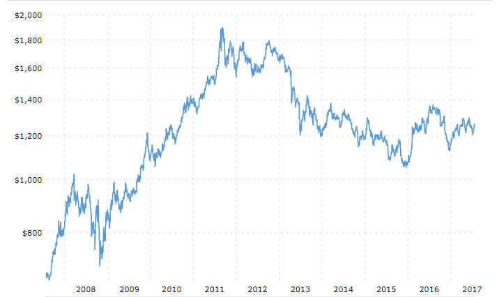 Gold_10yr.jpg