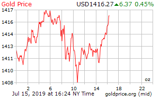 gold_1d_o_USD_z.png