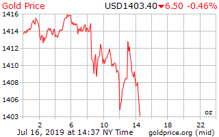 gold_1d_o_USD_z.png