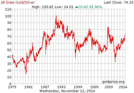 gold_all_data_silver.png