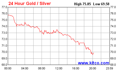 gold_silver_ratio.jpg.gif