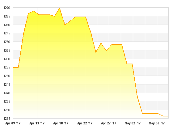goldline_charts (1).png
