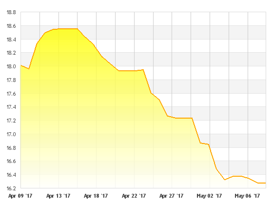 goldline_charts.png