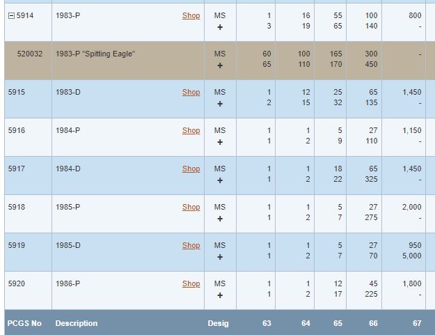 Grading 1983 P Spitting eagle prices.JPG