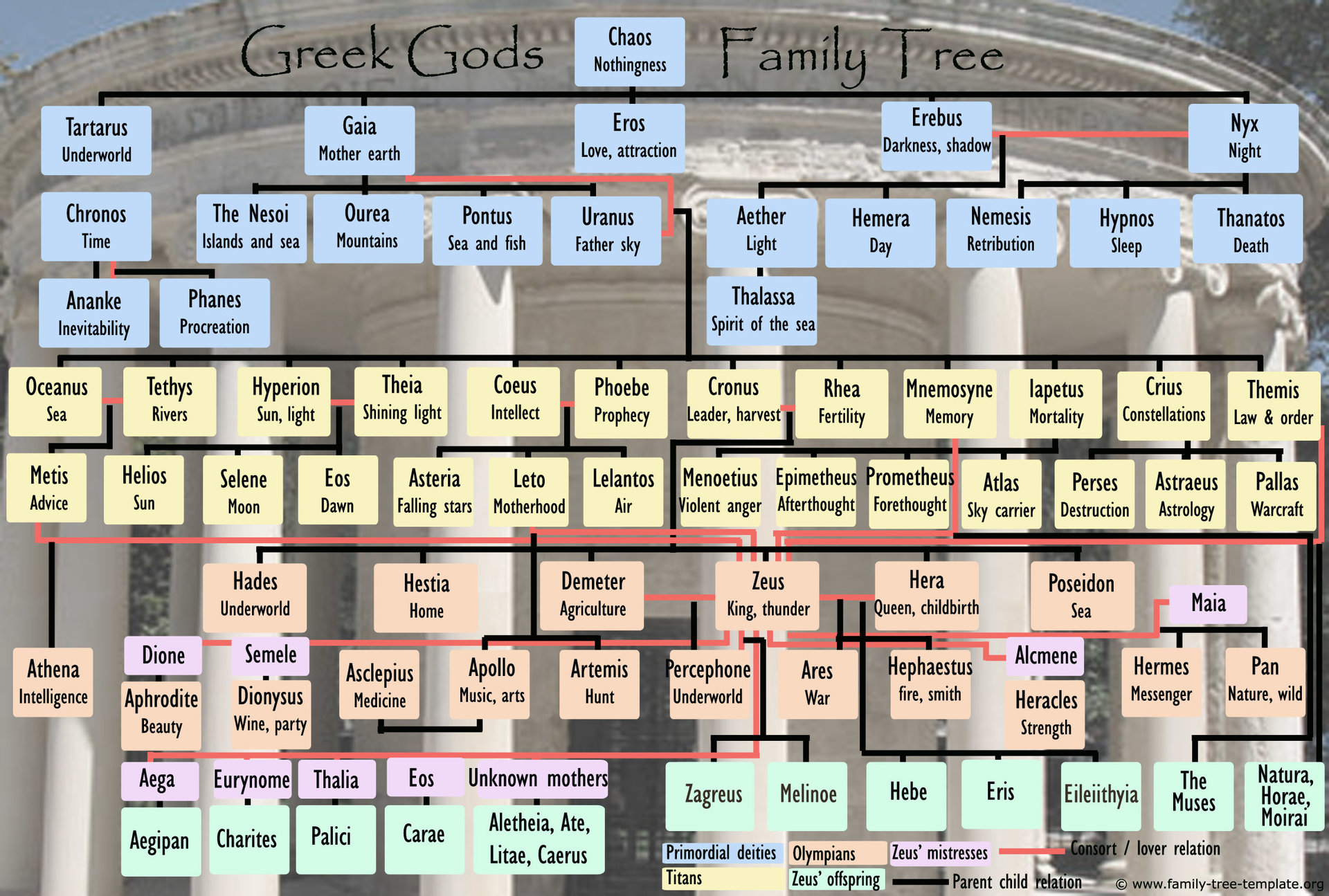 greekgodschart.jpg