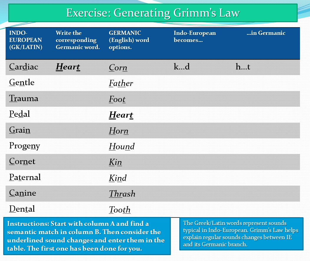 GRIMMS LAW EXERCISE.png