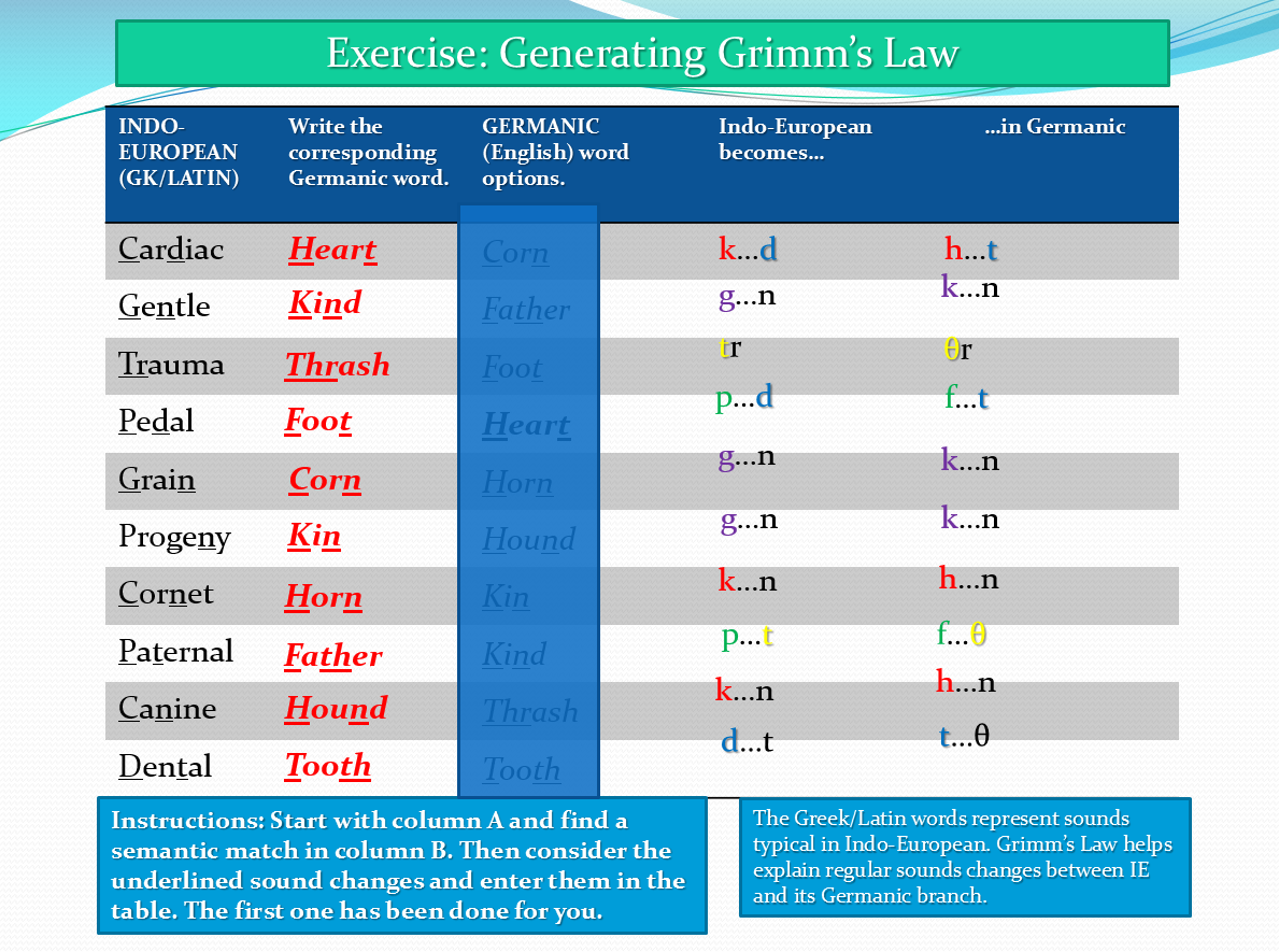 Grimms Law Key.png