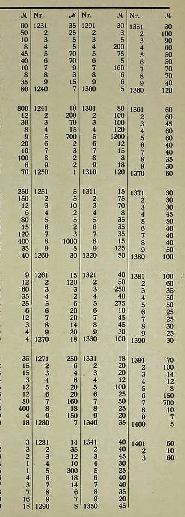 Helbing 63, 1931 estimate page including 1300s.jpg