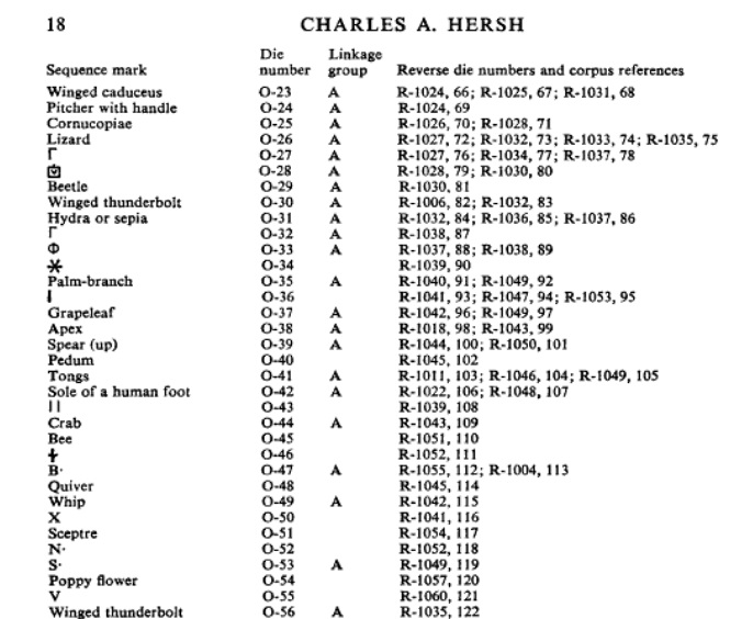 Hersh 1976 Piso Frugi p. 18, obverse die table, including O-33 (greek letter phi).jpg