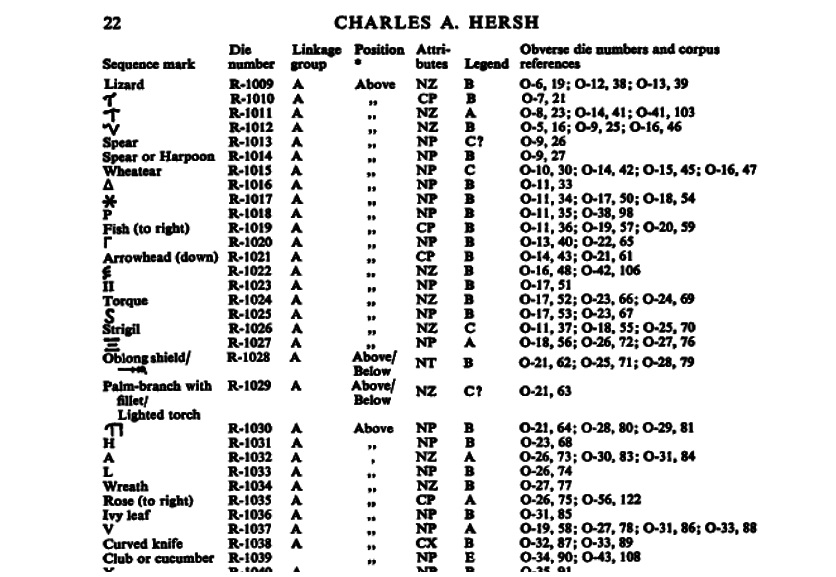 Hersh 1976 Piso Frugi p. 22, table of reverse dies R-1038.jpg