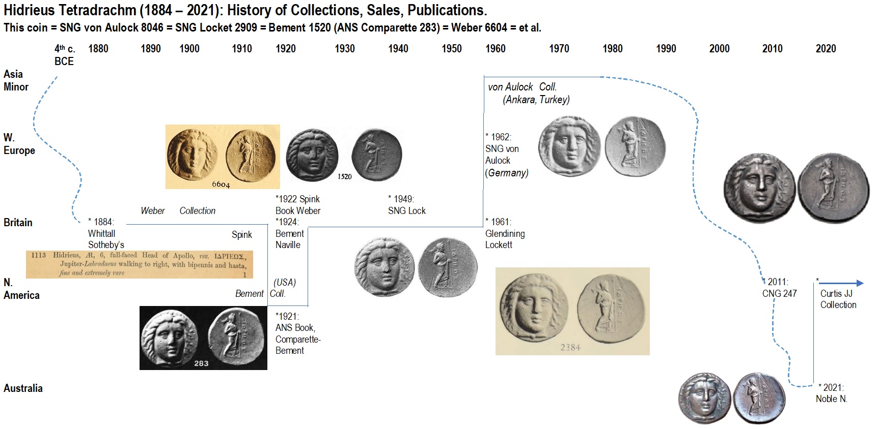 Hidrieus Tetradrachm Provenance Chart Draft 2 (5 March 2022) JPG.jpg