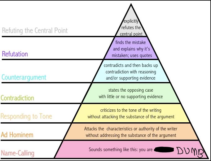 hierarchy.JPG