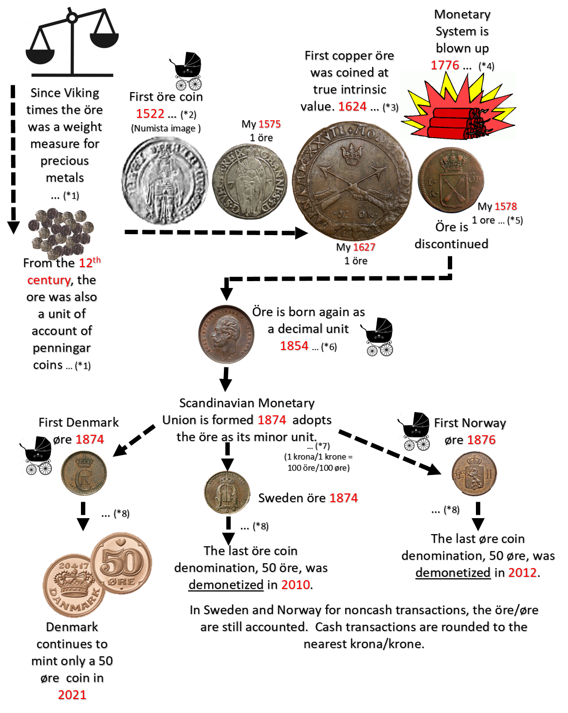 History of the ore.png