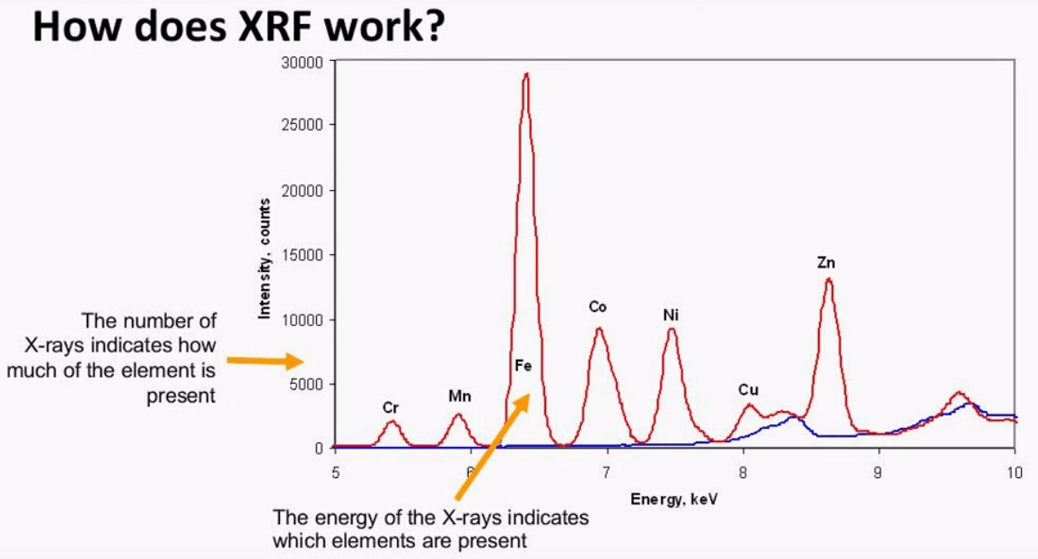 how_xrf_works_001.png