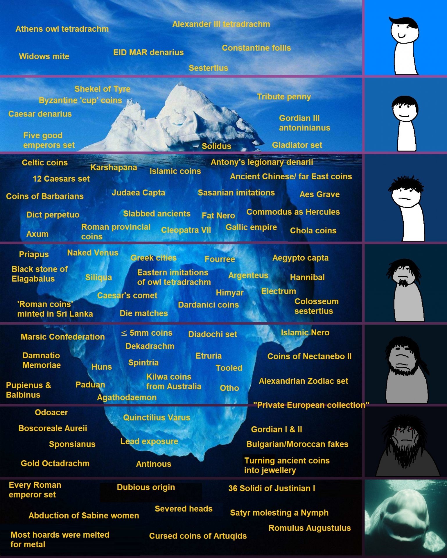 iceberg-levels-tiers.jpg