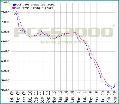 index10graph.gif