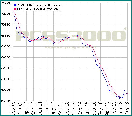 index10graph.gif