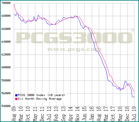 index10graph.gif