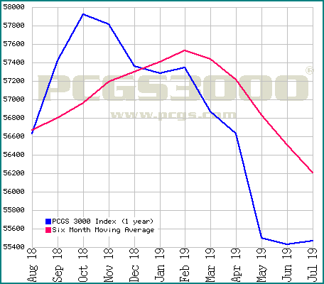index2graph.gif